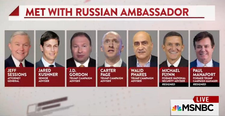 What information does Russia have on members of the GOP